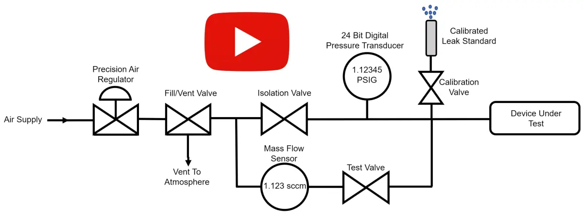 Mass Flow Leak Testing